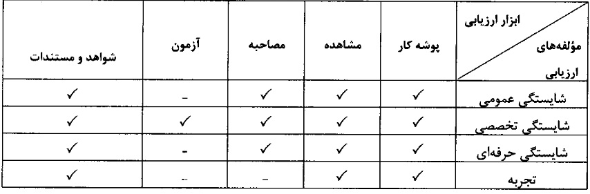 آیین نامه اجرایی قانون نظام رتبه بندی معلمان