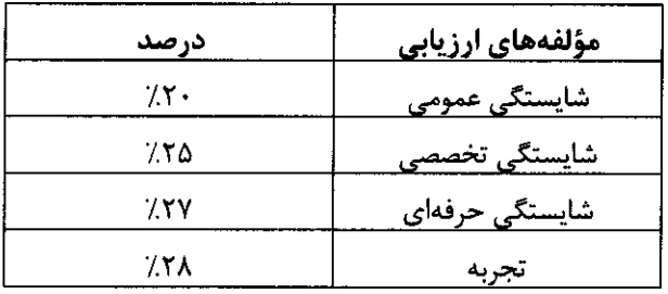 آیین نامه اجرایی قانون نظام رتبه بندی معلمان