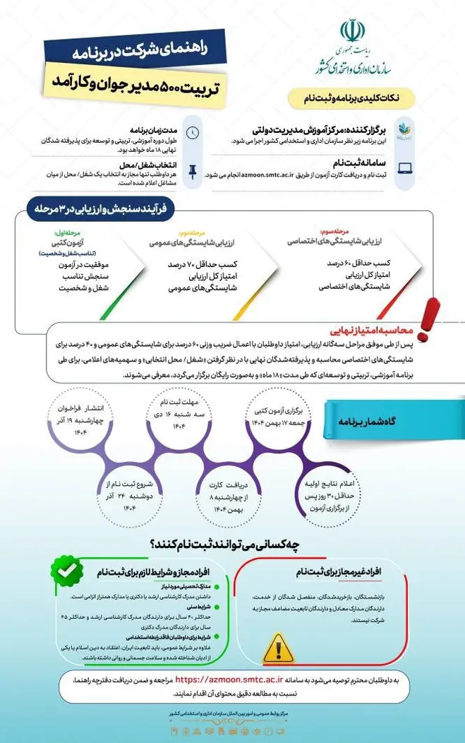 ویرایش پنجم دفترچه ثبت نام آزمون تربیت ۵۰۰ مدیر جوان و کارآمد به همراه تمدید ثبتنام 2 انتشار ویرایش پنجم دفترچه ثبت نام آزمون تربیت ۵۰۰ مدیر جوان و کارآمد