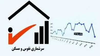 سرشماری عمومی نفوس و مسکن ۱۴۰۵
