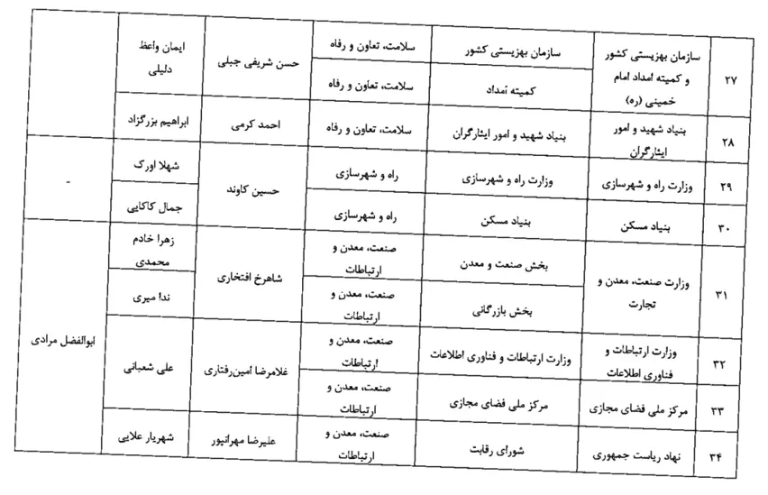 مصوبه اعلام فهرست ناظرین مالی و اجرایی و بخشی