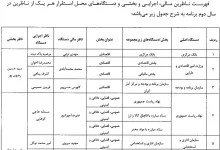 مصوبه اعلام فهرست ناظرین مالی و اجرایی و بخشی