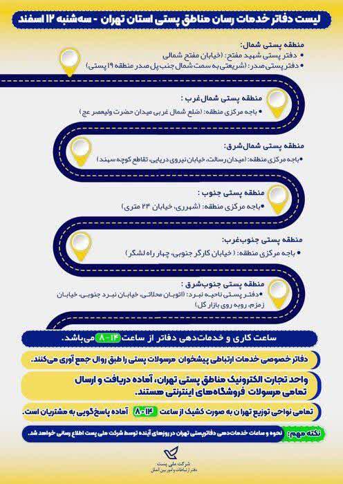 دفاتر فعال پستی در استان تهران