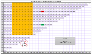 جدول تصاعدی مزد ۱۴۰۵