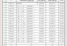 جدول مزدی طرح طبقه بندی مشاغل کارگری شهرداری جدول مزدی طرح طبقه بندی مشاغل کارگری شهرداری ها و سازمان های وابسته در سال ۱۴۰۵