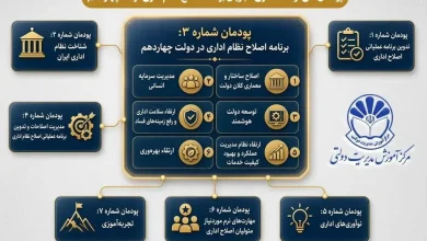 شیوه نامه برگزاری برنامه آماده سازی و توانمندسازی مجریان