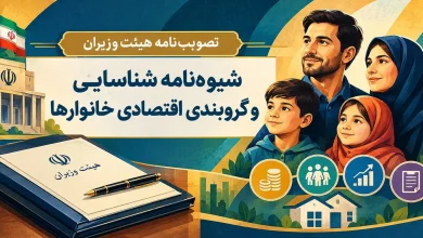 شیوه نامه شناسایی و گروه بندی اقتصادی خانوارها