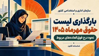 اطلاعیه بارگذاری لیست حقوق مهرماه ۱۴۰۵ و نحوه درج فوق العاده خاص برنامه هفتم پیشرفت 5 شناسنامه قانون | ezgif.com resize 1